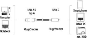 Kabel USB Hama USB-A - USB-C 1 m Czarny (00135722) 6