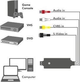 Adapter AV LogiLink  (VG0030) 3