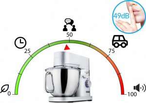 Robot planetarny Yoer KM01S 7