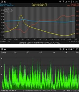 Stacja pogodowa TFA TFA 31.4005.02 Weatherhub Set Weather Station 5