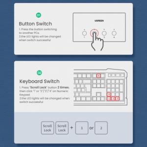 Przełącznik Ugreen towar w Sosnowcu - Przełącznik Ugreen Ugreen przełącznik KVM (Keyboard Video Mouse) 4 x 1 HDMI (żeński) 4 x USB (żeński) 4 x USB Typ B (żeński) czarny (CM293) () - Morelenet_11114168 4