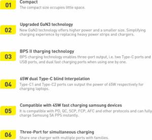 Ładowarka Baseus GaN3 1x USB-A 2x USB-C 1.5 A (BSU3480BLK) 3