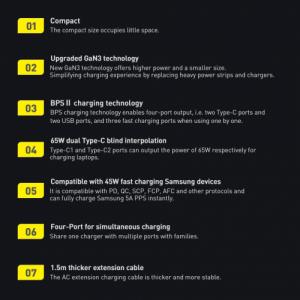 Ładowarka Baseus GaN3 Pro 2x USB-A 2x USB-C 3 A (CCGP040101) 22