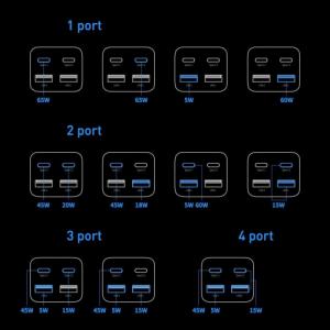 Ładowarka Baseus GaN3 Pro 2x USB-A 2x USB-C 3 A (CCGP040101) 8