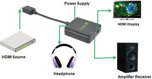 Techly Extractor separator toru audio z HDMI, Jack 3,5mm S/PDIF Toslink (026500) 4