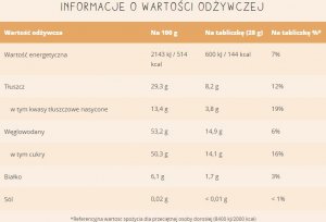 MERCI   Czekolada Z Nadzieniem Marcepanowym - 112G 5