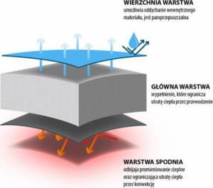Nils Extreme Śpiwór NC2002 zielony 4
