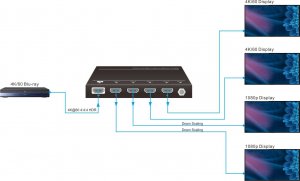 VivoLink HDMI splitter 1x4, 4K@60Hz 2