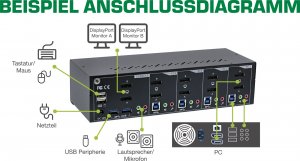Przełącznik InLine InLine® Desktop KVM Switch, 4-port, Dual Monitor DisplayPort 1.2, 4K, USB 3.0, Audio 4