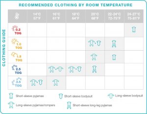 Love to dream Otulacz Swaddle UP - rozmiar S - dusty pink - ETAP1 - 1.0 TOG Original 6