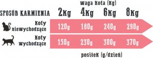 Wiejska Zagroda  Jagnięcina z Krylem 200g 2