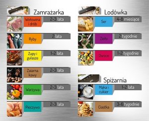Mesko MS 4492 Zgrzewarka próżniowa 3