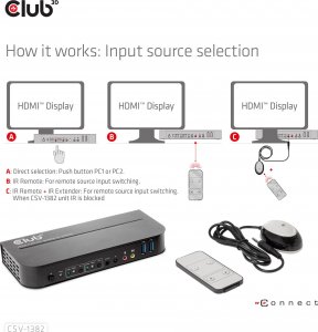 Club 3D Club3D síťový přepínač - Switch, HDMI KVM Switch - Dual HDMI 4K 60Hz 12