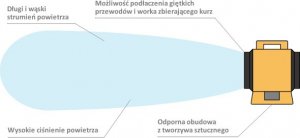 Wentylator Master Wentylator Master DFX 20 14