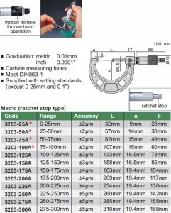 Insize MIKROMETR 175-200 STANDARD 1