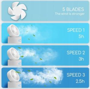 Wentylator Wiatrak 4W1,Przenośny Wentylator 3-Biegowy Led 2