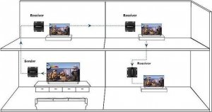 Techly Hdbit 4K HDMI Extender Odbiornik over IP m. IR, 120 6