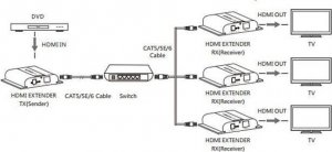Techly Hdbit 4K HDMI Extender Odbiornik over IP m. IR, 120 8