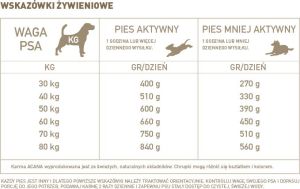 Acana Adult Large Breed - 11.4 kg 3