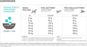 Acana Pacifica Dog - 11.4 kg 3