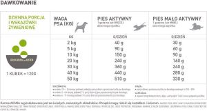 Acana Grasslands Dog - 2 kg 3