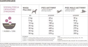 Acana Grass-Fed Lamb - 17 kg 3