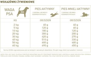 Acana Yorkshire Pork - 11.4 kg 3