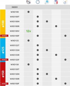 AWENTA Wentylator łazienkowy Orbit Awenta WXO125R fi125mm 185m3/h 16W 230V z czujnikiem ruchu biały 6