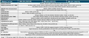 Brymen Multimetr miernik TRMS Brymen BM231 2