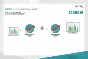 System przekazu sygnału AV Digitus Zestawu Wireless HDMI Extender (DS-55318) 6