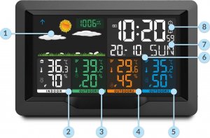 Stacja pogodowa Berdsen Stacja pogodowa z wyświetlaczem BD-904 czarna 10