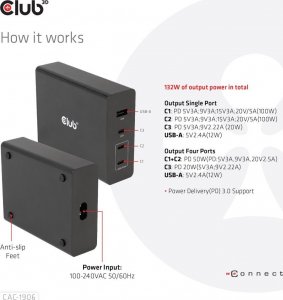 Ładowarka Club 3D 1x USB-A 3x USB-C  (CAC-1906) 15