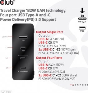 Ładowarka Club 3D 1x USB-A 3x USB-C  (CAC-1906) 9