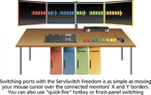 Przełącznik Black Box Freedom II KVM Switch 3