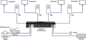 Przełącznik Black Box Freedom II KVM Switch 4