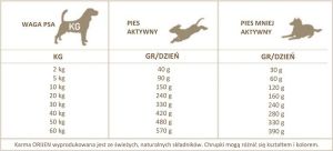 Orijen ORIJEN 6 FISH DOG OP. 340 G 2