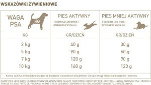 Acana Adult small breed 6kg 2