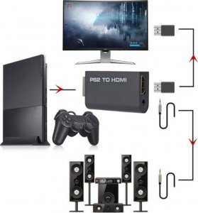 Retoo ADAPTER PS2 do HDMI KONWERTER PRZEJŚCIÓWKA 9