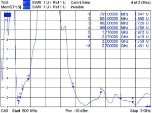 Antena Delock LTE-Antenne SMA 1,0-4,0dBi Kippgelenk GSM/UMTS (88451) 2