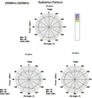 Antena Delock LTE-Antenne SMA 1,0-4,0dBi Kippgelenk GSM/UMTS (88451) 3