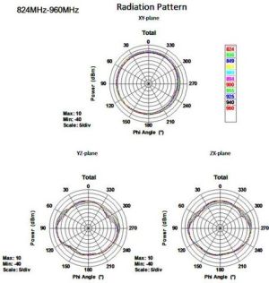 Antena Delock LTE-Antenne SMA 1,0-4,0dBi Kippgelenk GSM/UMTS (88451) 4