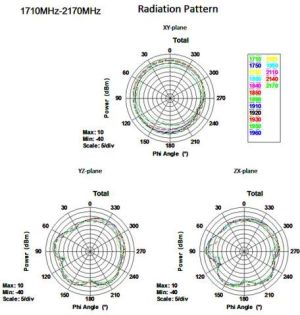 Antena Delock LTE-Antenne SMA 1,0-4,0dBi Kippgelenk GSM/UMTS (88451) 5