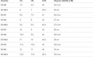 Buty trekkingowe męskie Salewa Wildfire 2 czarne r. 42 1/2 2