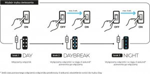 Aquael Aquael Moduł Oświetleniowy Leddy Smart 4,8W Plant D&N czarny 6