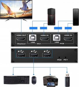 Przełącznik Pawonik 3