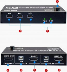 Przełącznik Pawonik 5
