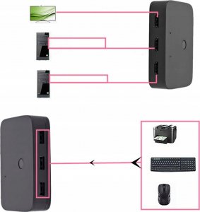 Przełącznik Pawonik PRZEŁĄCZNIK KVM HDMI 2X1 SWITCH 3XUSB +2 KABL HDMI 2