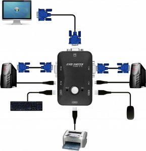 Przełącznik Pawonik PRZEŁĄCZNIK KVM VGA 2X1 SWITCH 3XUSB HUB BOX 4