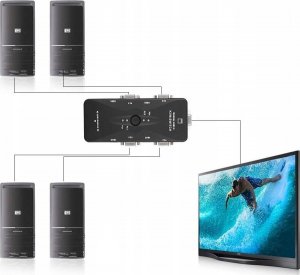 Przełącznik Pawonik PRZEŁĄCZNIK KVM VGA 4X1 SWITCH 3XUSB HUB BOX 6