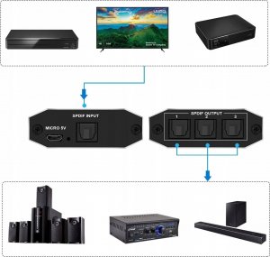 Pawonik AUDIO SPLITTER 1X3 SPDIF TOSLINK ROZDZIEL OPTYCZNY 3